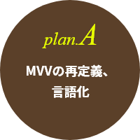plan.A MVVの再定義、言語化